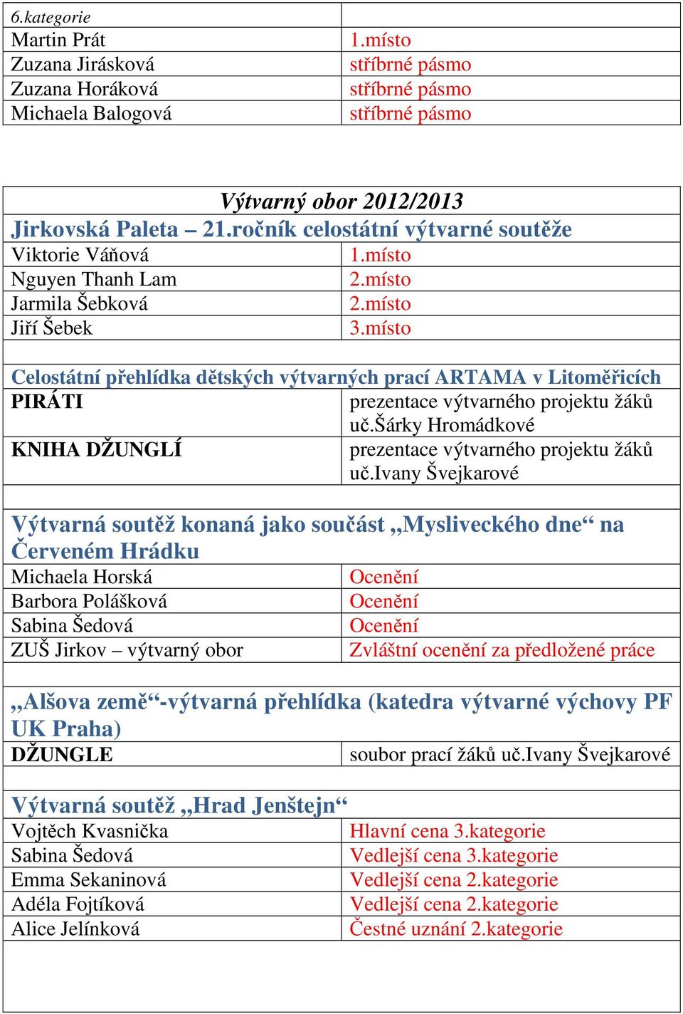 místo Celostátní přehlídka dětských výtvarných prací ARTAMA v Litoměřicích PIRÁTI prezentace výtvarného projektu žáků uč.šárky Hromádkové KNIHA DŽUNGLÍ prezentace výtvarného projektu žáků uč.