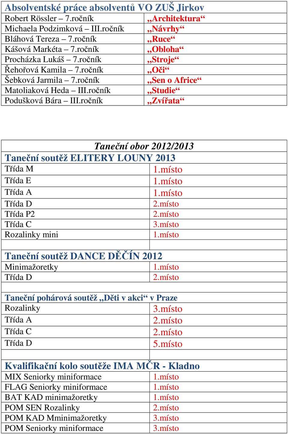 ročník Zvířata Taneční obor 2012/2013 Taneční soutěž ELITERY LOUNY 2013 Třída M Třída E Třída A Třída D 2.místo Třída P2 2.místo Třída C 3.