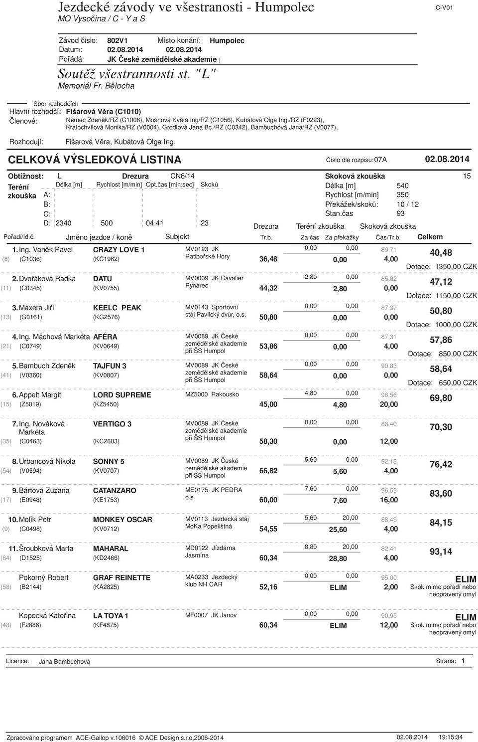 Van k Pavel CRAZY LOVE 1 MV0123 JK 0,00 0,00 89,71 (8) (C1036) (KC1962) Ratibo ské Hory 36,48 0,00 4,00 2.