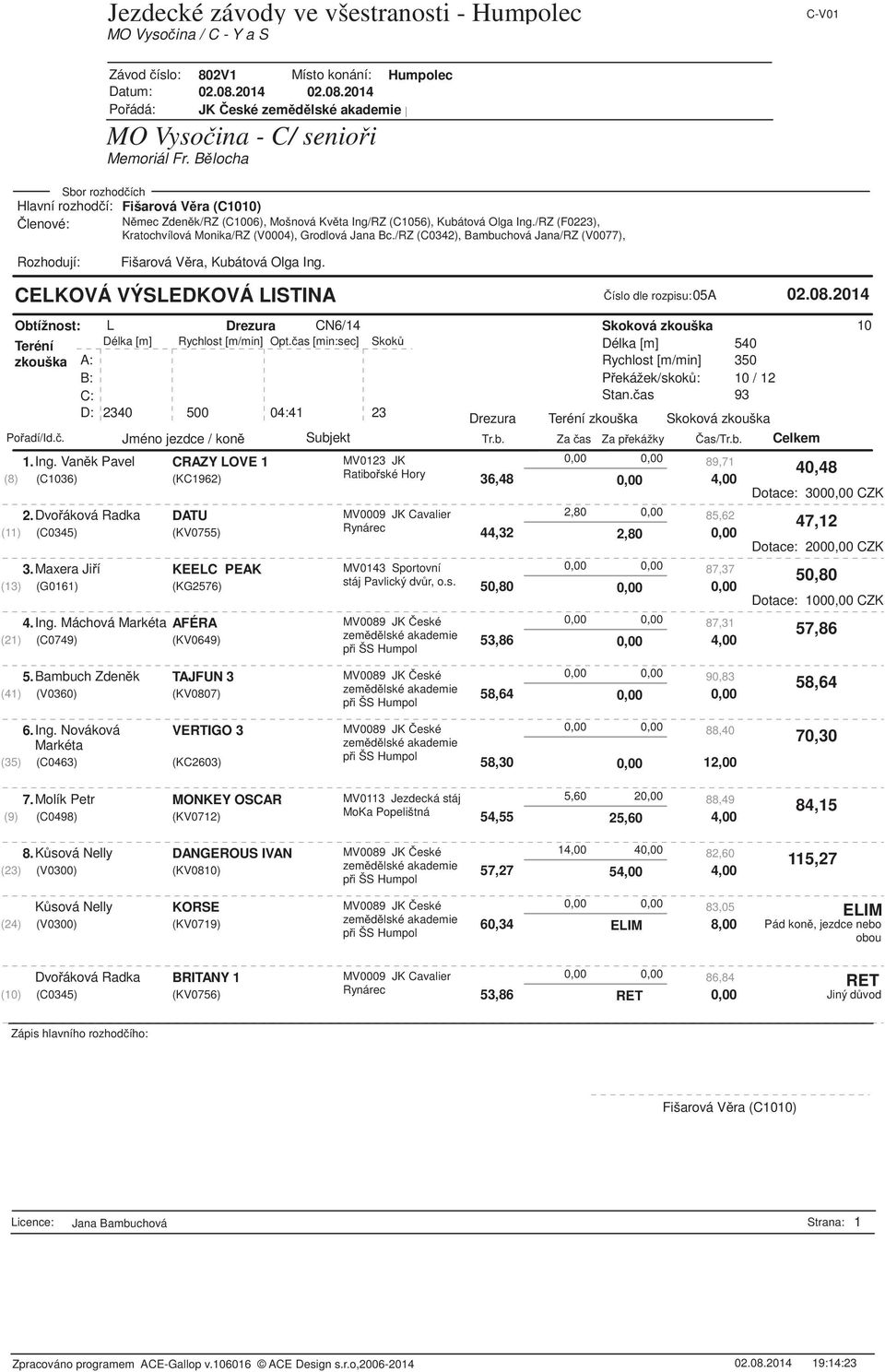 Van k Pavel CRAZY LOVE 1 MV0123 JK 0,00 0,00 89,71 (8) (C1036) (KC1962) Ratibo ské Hory 36,48 0,00 4,00 2.