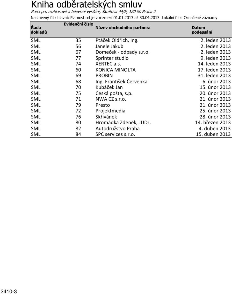 leden 2013 SML 67 Domeček odpady s.r.o. 2. leden 2013 SML 77 Sprinter studio 9. leden 2013 SML 74 XERTEC a.s. 14. leden 2013 SML 60 KONICA MINOLTA 17. leden 2013 SML 69 PROBIN 31.