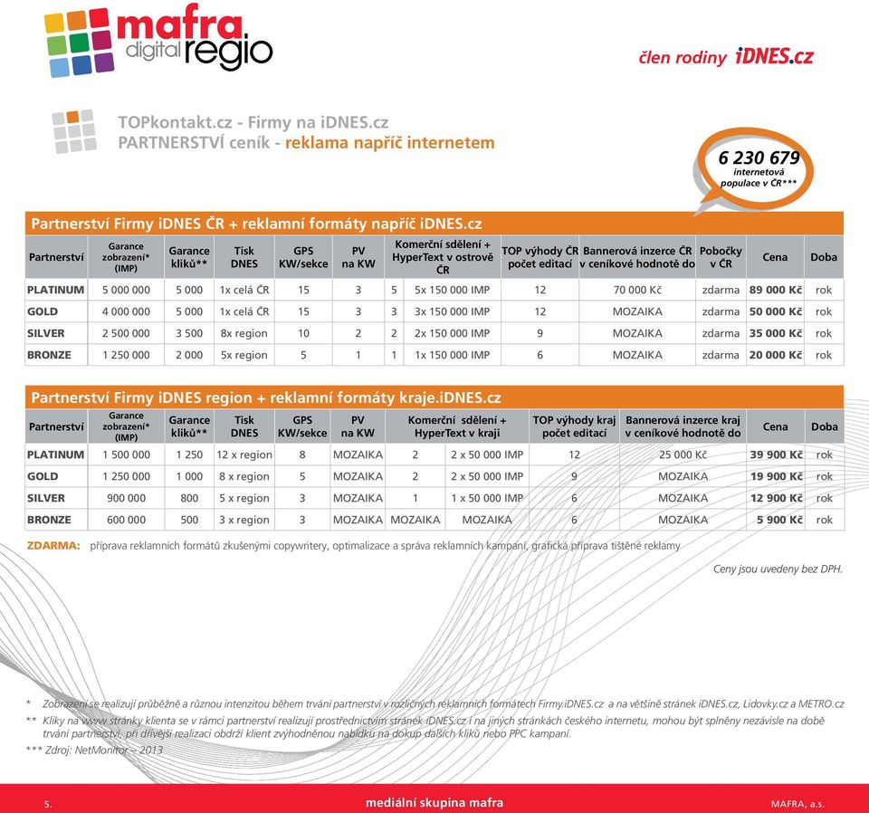 do Pobočky v ČR PLATINUM 5 000 000 5 000 1x celá ČR 15 3 5 5x 150 000 IMP 12 70 000 Kč zdarma 89 000 Kč rok GOLD 4 000 000 5 000 1x celá ČR 15 3 3 3x 150 000 IMP 12 MOZAIKA zdarma 50 000 Kč rok