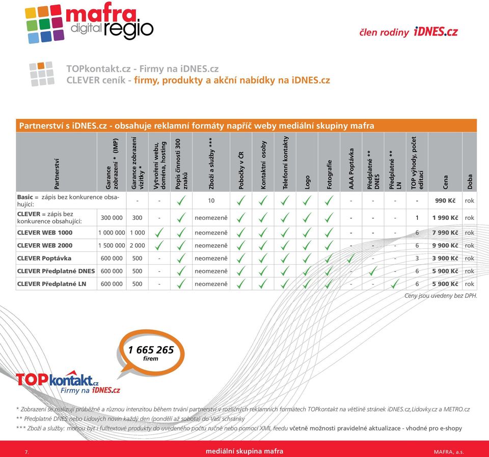 služby *** Pobočky v ČR Kontaktní osoby Telefonní kontakty Logo Fotografie AAA Poptávka Předplatné ** DNES Předplatné ** LN TOP výhody, počet editací Cena Doba Basic = zápis bez konkurence