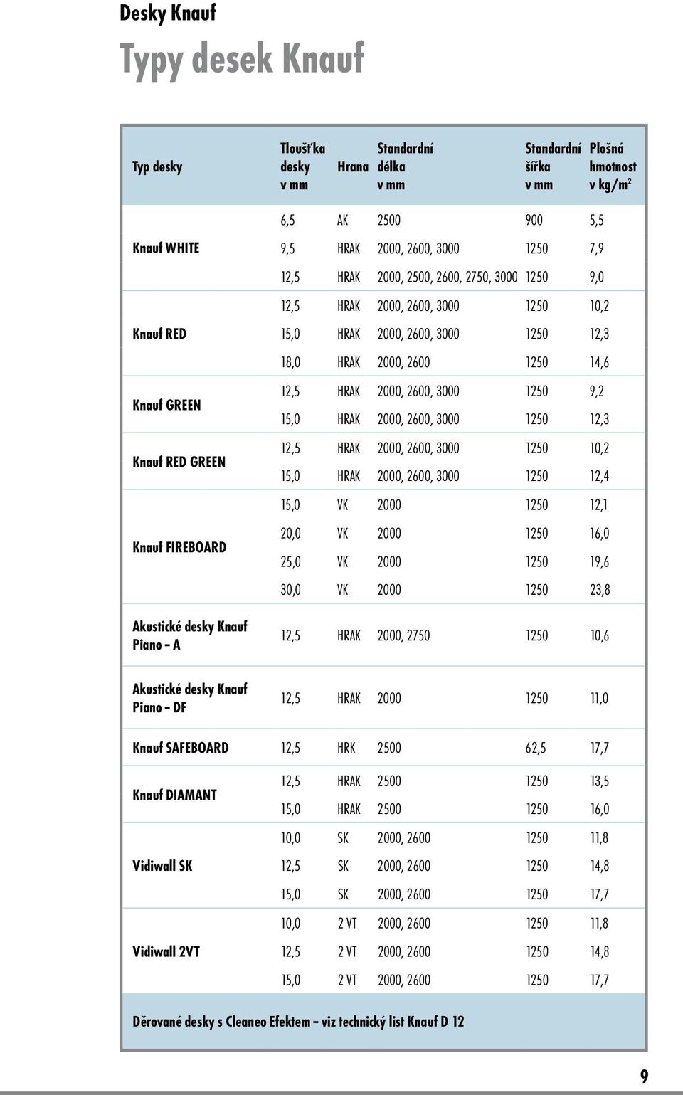 1250 12,3 18,0 HRAK 2000, 2600 1250 14,6 12,5 HRAK 2000, 2600, 3000 1250 9,2 15,0 HRAK 2000, 2600, 3000 1250 12,3 12,5 HRAK 2000, 2600, 3000 1250 10,2 15,0 HRAK 2000, 2600, 3000 1250 12,4 15,0 VK