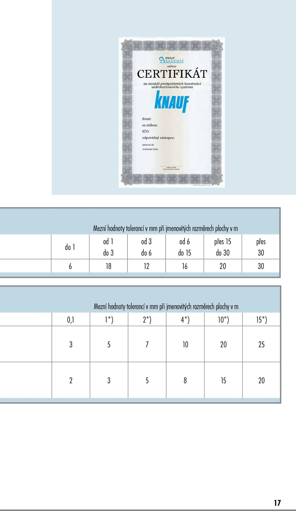 při jmenovitých rozměrech plochy v m od 1 do 3 od 3 do 6 od 6 do 15 přes 15 do 30 6 18 12 16 20 30 přes 30 Mezní