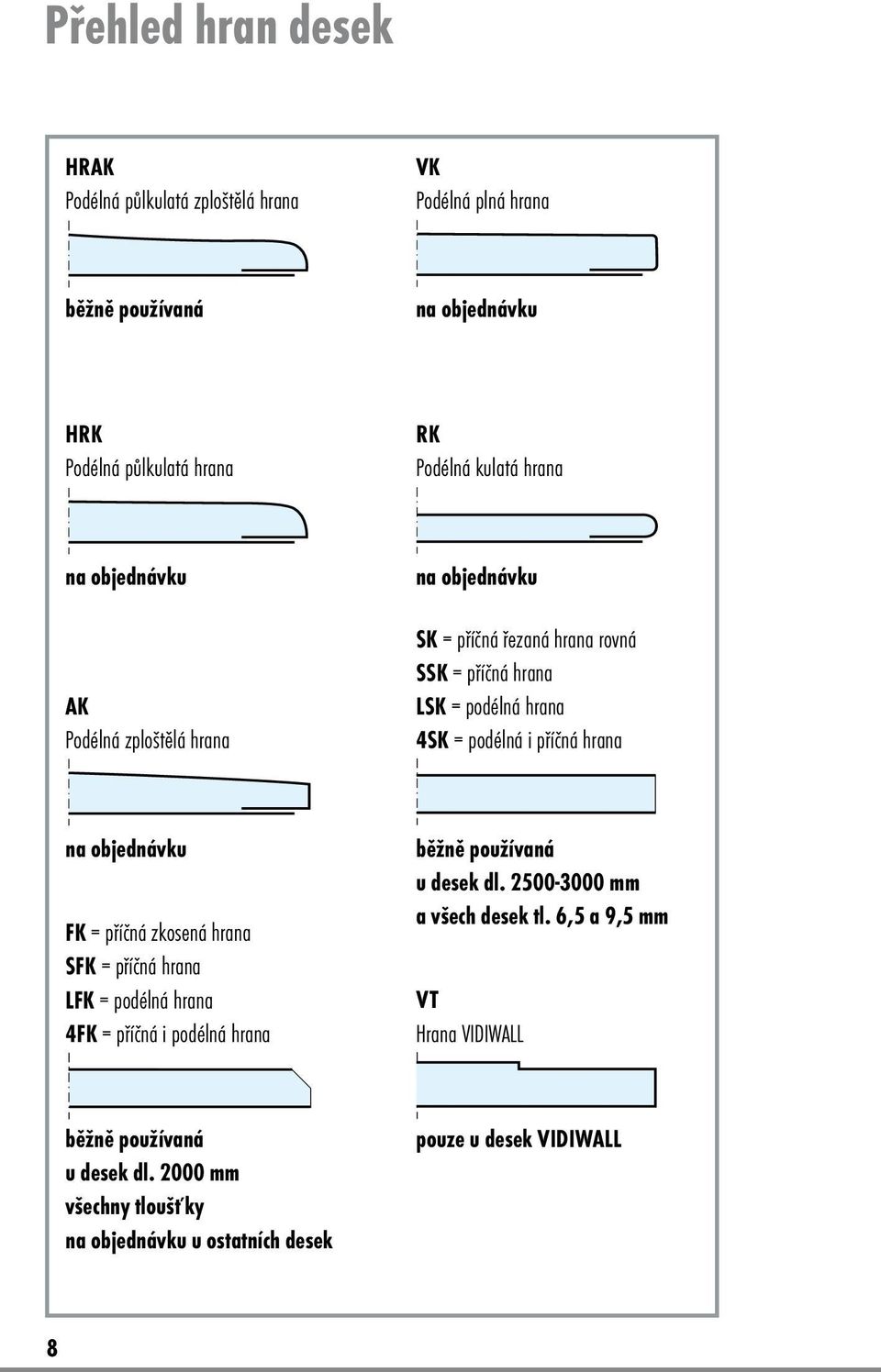 hrana na objednávku FK = příčná zkosená hrana SFK = příčná hrana LFK = podélná hrana 4FK = příčná i podélná hrana běžně používaná u desek dl.