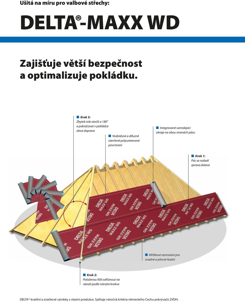 Integrované samolepicí okraje na obou stranách pásu Krok 1: Pás se rozbalí zprava doleva Mřížkové rastrování pro snadné a přesné