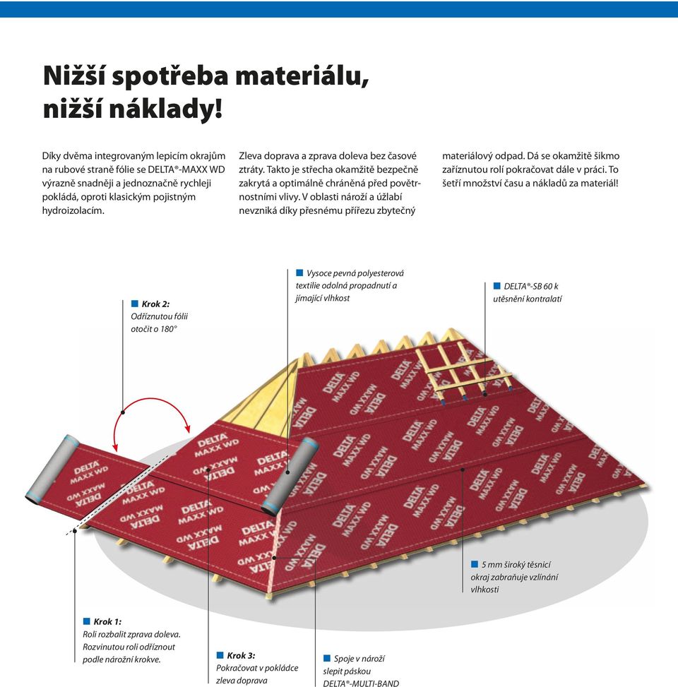 Zleva doprava a zprava doleva bez časové ztráty. Takto je střecha okamžitě bezpečně zakrytá a optimálně chráněná před povětrnostními vlivy.