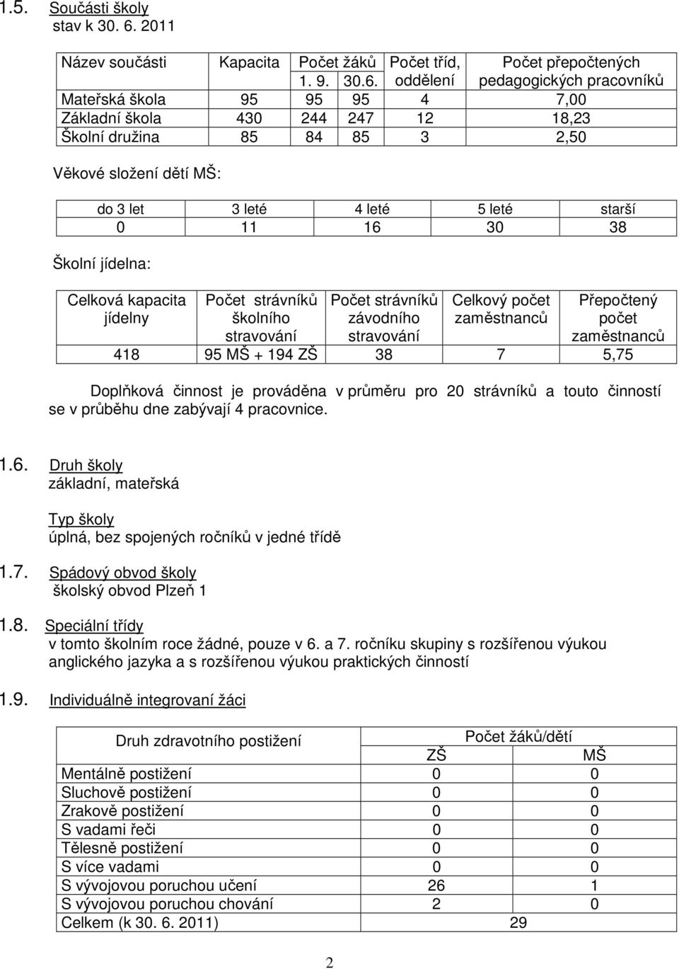 oddělení pedagogických pracovníků Mateřská škola 95 95 95 4 7,00 Základní škola 430 244 247 12 18,23 Školní družina 85 84 85 3 2,50 Věkové složení dětí MŠ: do 3 let 3 leté 4 leté 5 leté starší 0 11