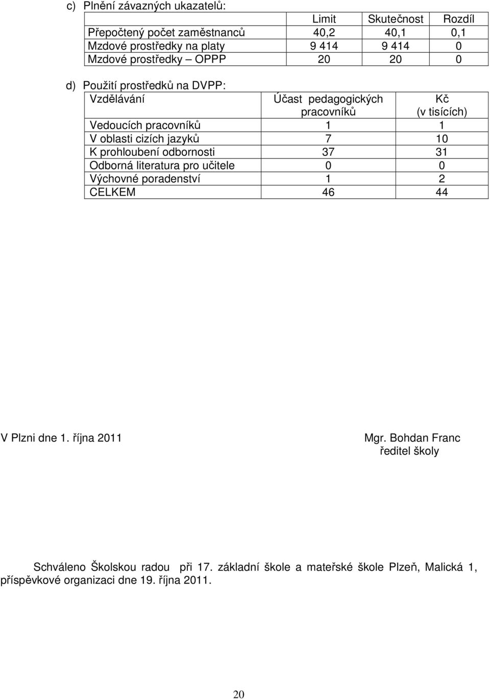 K prohloubení odbornosti 37 31 Odborná literatura pro učitele 0 0 Výchovné poradenství 1 2 CELKEM 46 44 Kč (v tisících) V Plzni dne 1. října 2011 Mgr.