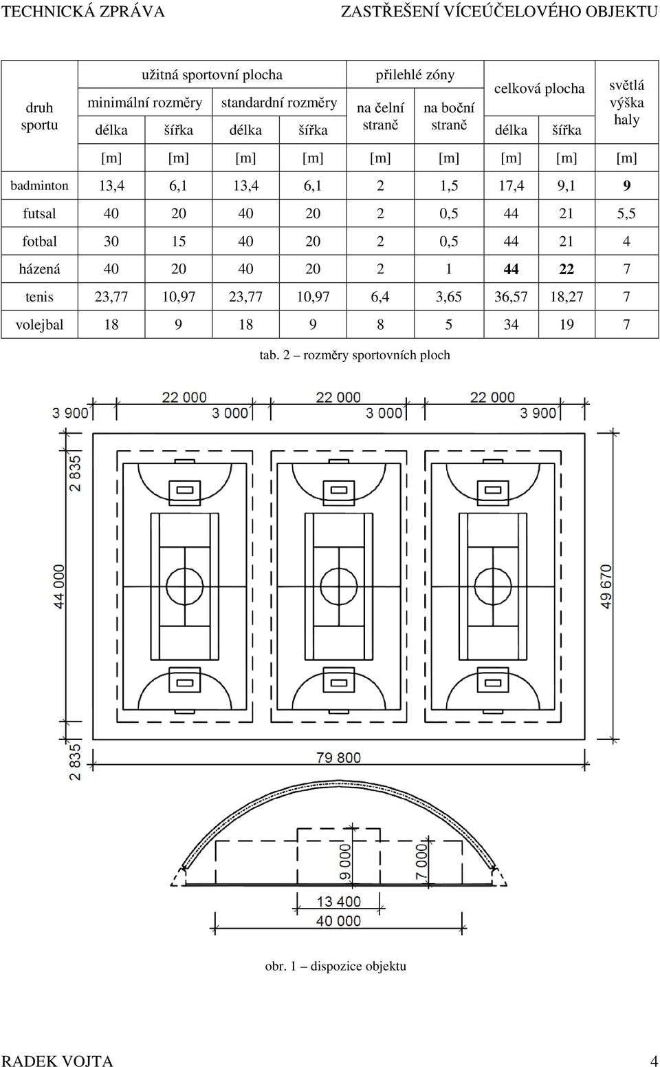 1,5 17,4 9,1 9 futsal 40 20 40 20 2 0,5 44 21 5,5 fotbal 30 15 40 20 2 0,5 44 21 4 házená 40 20 40 20 2 1 44 22 7 tenis 23,77