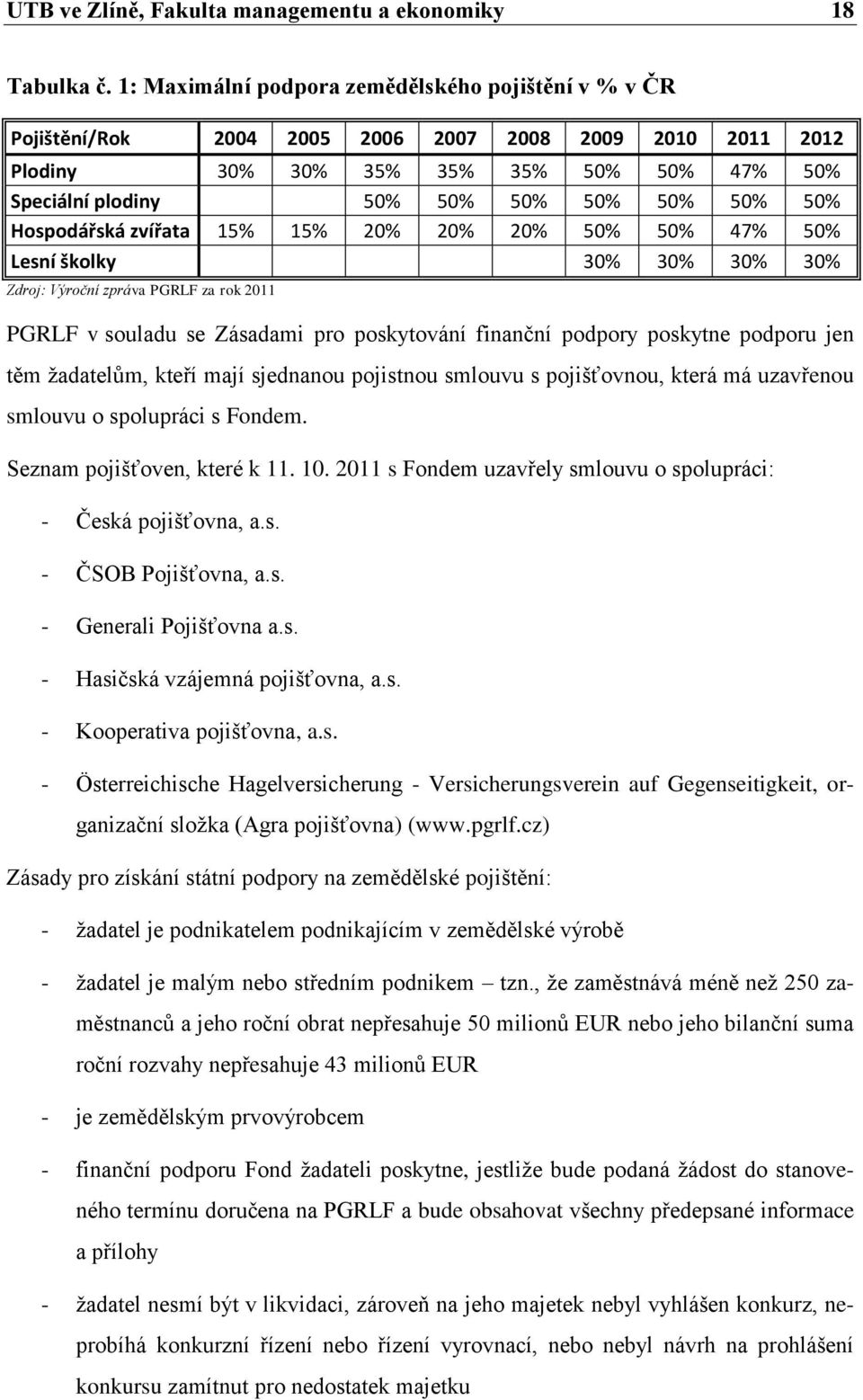 50% Hospodářská zvířata 15% 15% 20% 20% 20% 50% 50% 47% 50% Lesní školky 30% 30% 30% 30% Zdroj: Výroční zpráva PGRLF za rok 2011 PGRLF v souladu se Zásadami pro poskytování finanční podpory poskytne