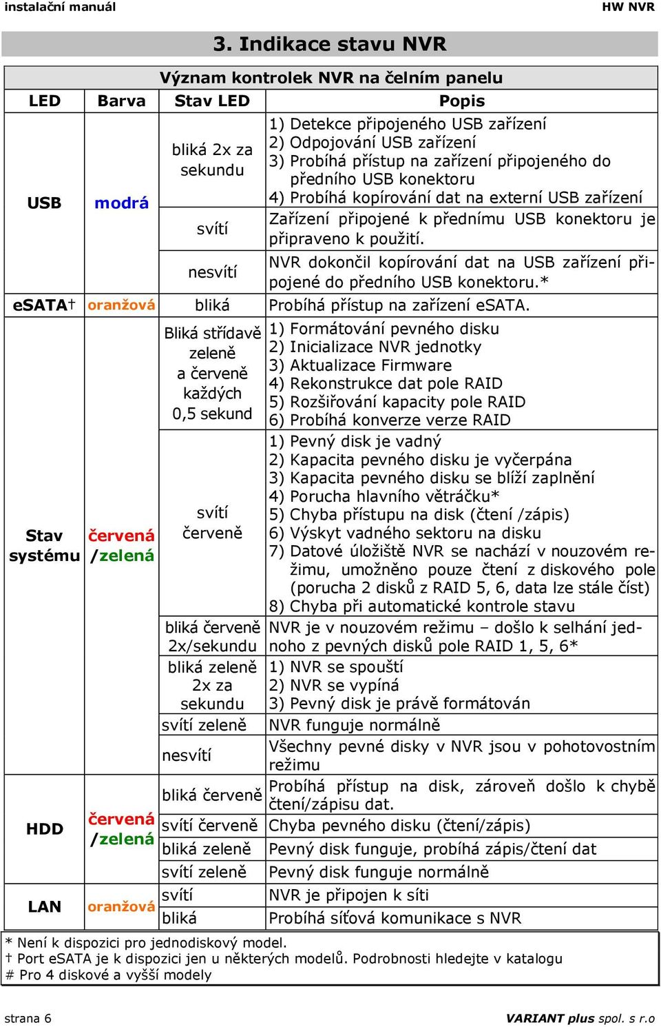 přístup na zařízení připojeného do předního USB konektoru 4) Probíhá kopírování dat na externí USB zařízení Zařízení připojené k přednímu USB konektoru je připraveno k použití.