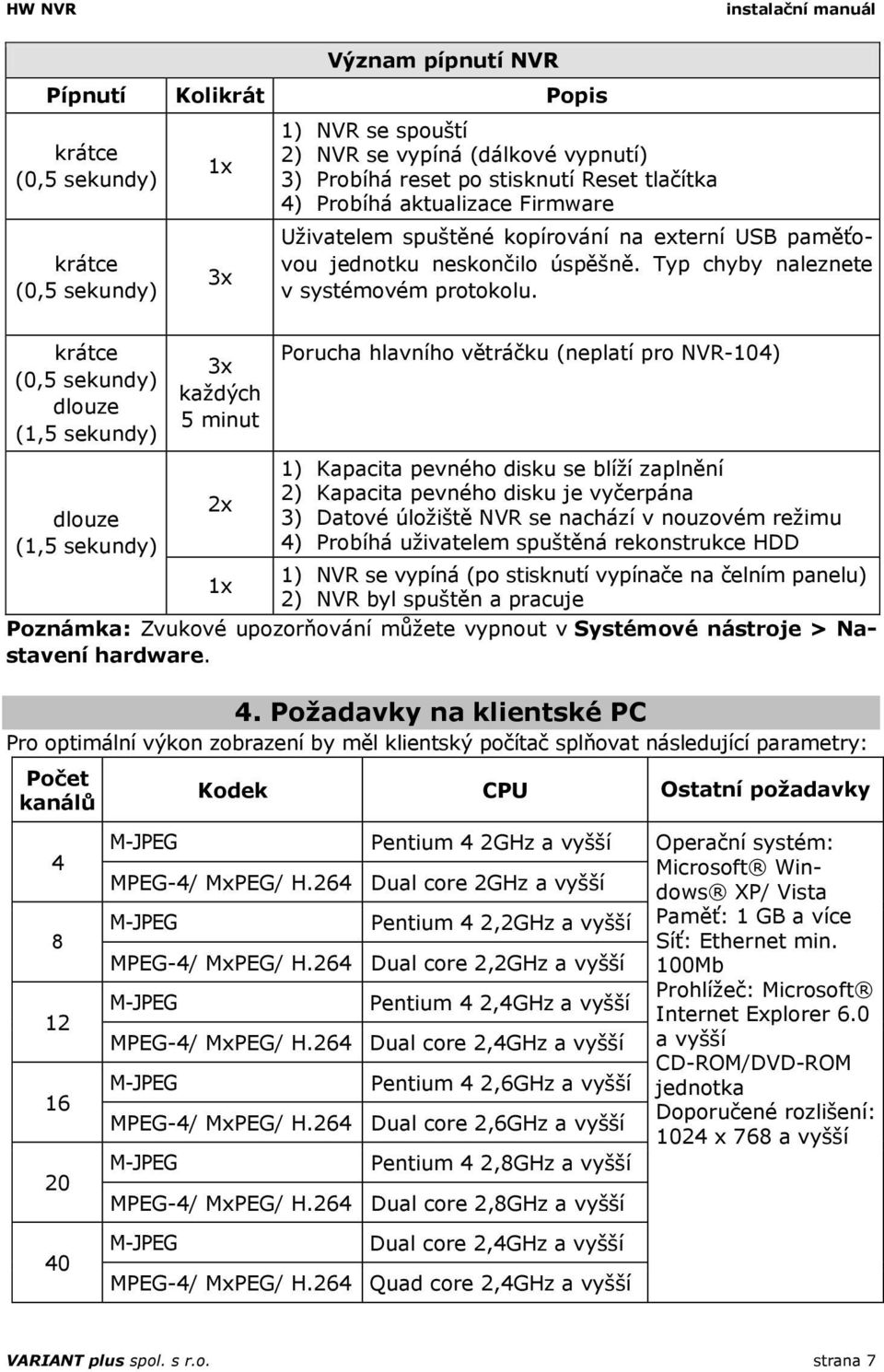 krátce (0,5 sekundy) dlouze (1,5 sekundy) dlouze (1,5 sekundy) 3x každých 5 minut 2x Porucha hlavního větráčku (neplatí pro NVR-104) 1) Kapacita pevného disku se blíží zaplnění 2) Kapacita pevného