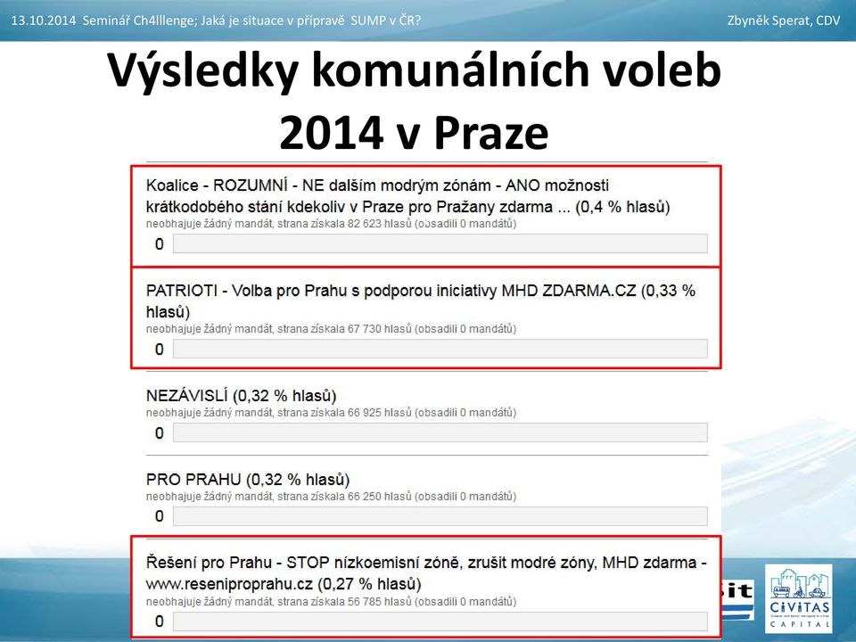 voleb 2014