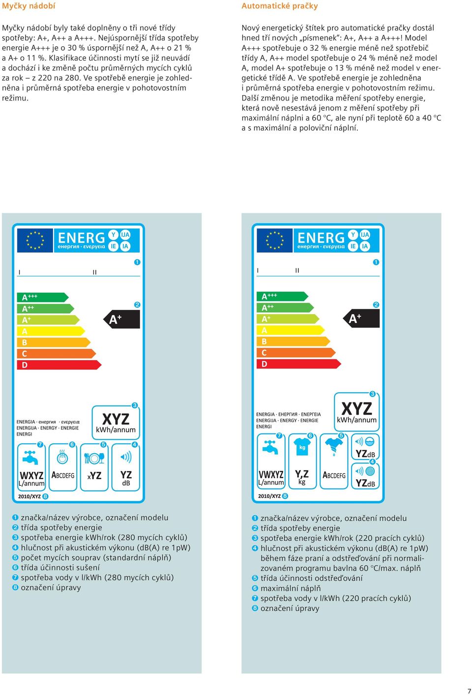 Nový energetický štítek pro automatické pračky dostál hned tří nových písmenek : A+, A++ a A+++!