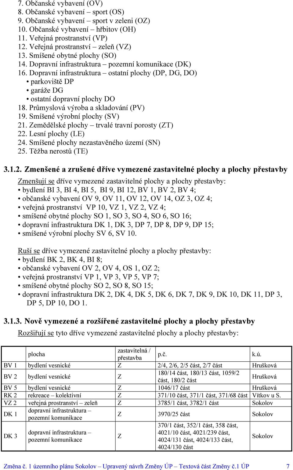 Dopravní infrastruktura ostatní plochy (DP, DG, DO) parkoviště DP garáže DG ostatní dopravní plochy DO 18. Průmyslová výroba a skladování (PV) 19. Smíšené výrobní plochy (SV) 21.