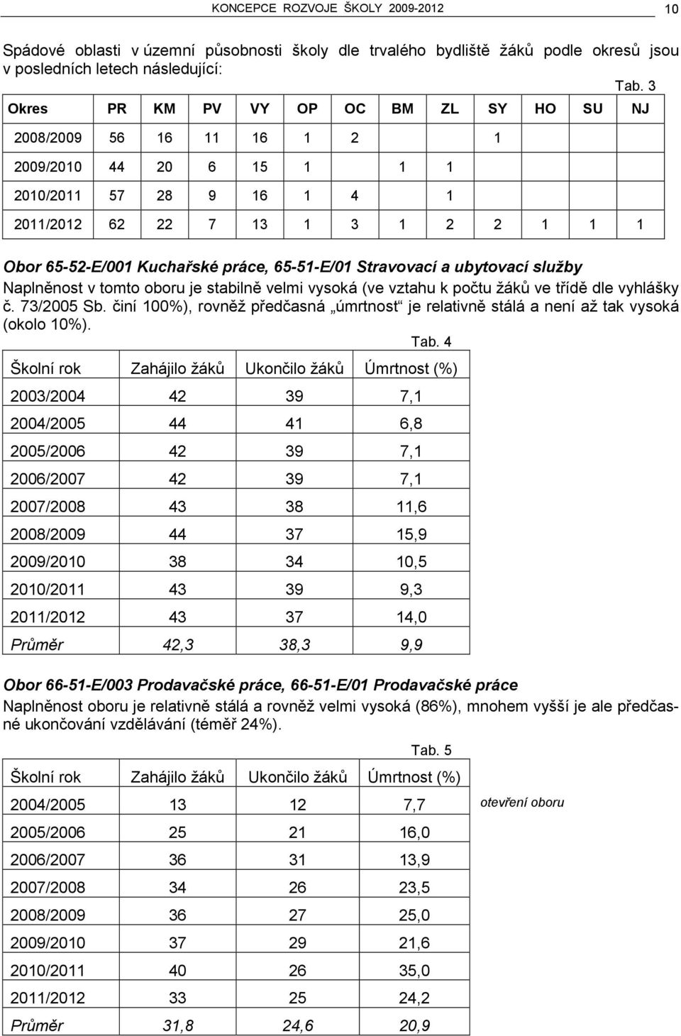 65-51-E/01 Stravovací a ubytovací služby Naplněnost v tomto oboru je stabilně velmi vysoká (ve vztahu k počtu žáků ve třídě dle vyhlášky č. 73/2005 Sb.