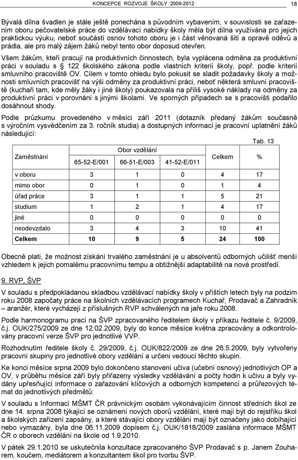 Všem žákům, kteří pracují na produktivních činnostech, byla vyplácena odměna za produktivní práci v souladu s 122 školského zákona podle vlastních kriterií školy, popř.