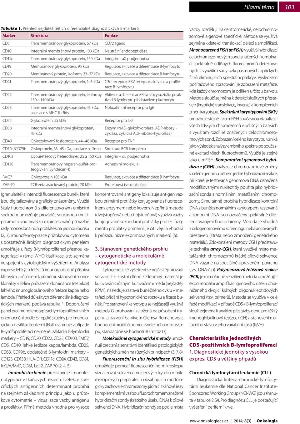 endopeptidáza CD11c Transmembránový glykoprotein, 150 kda Integrin ax podjednotka CD19 Membránový glykoprotein, 95 kda Regulace, aktivace a diferenciace B-lymfocytu CD20 Membránový protein, izoformy