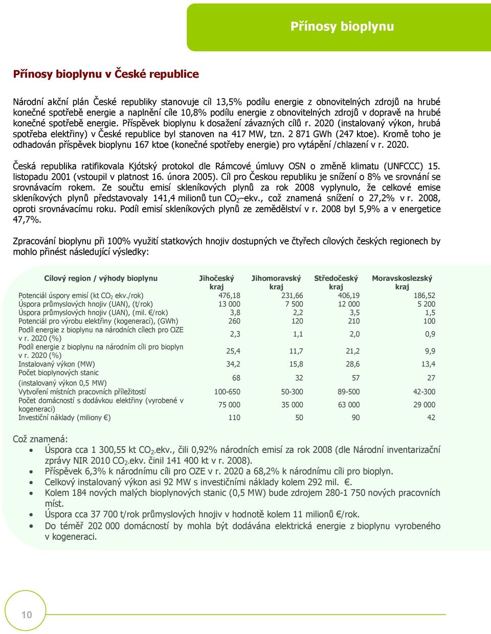 2020 (instalovaný výkon, hrubá spotřeba elektřiny) v České republice byl stanoven na 417 MW, tzn. 2 871 GWh (247 ktoe).