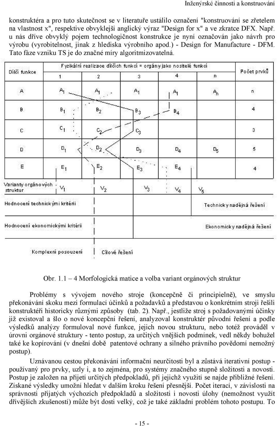 Tato fáze vzniku TS je do značné míry algoritmizovatelná. Obr. 1.