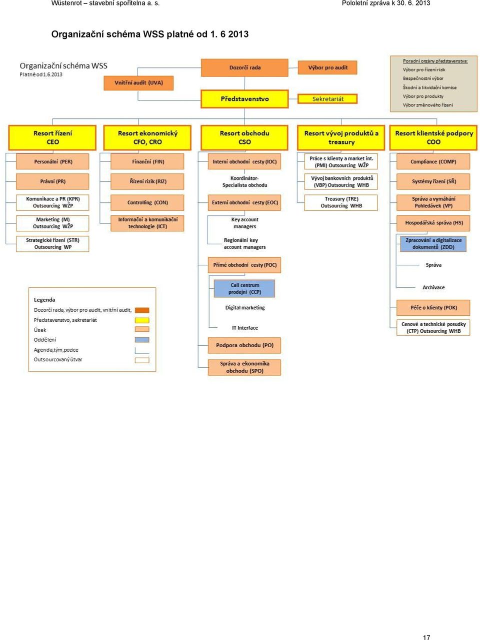 platné od 1.