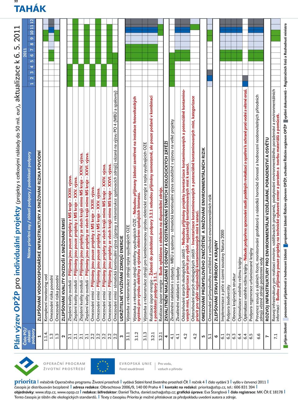 Komplexní monitoring vod 1.3 Omezování rizika povodní 1.3 Omezování rizika povodní 2 ZLEPŠOVÁNÍ KVALITY OVZDUŠÍ A SNIŽOVÁNÍ EMISÍ 2.