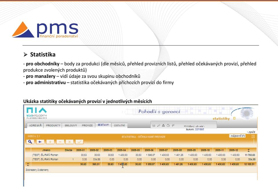 vidí údaje za svou skupinu obchodníků - pro administrativu statistika očekávaných