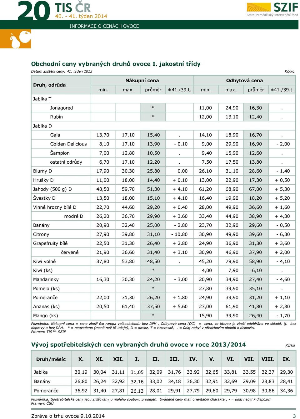 ostatní odrůdy 6,70 17,10 12,20. 7,50 17,50 13,80.