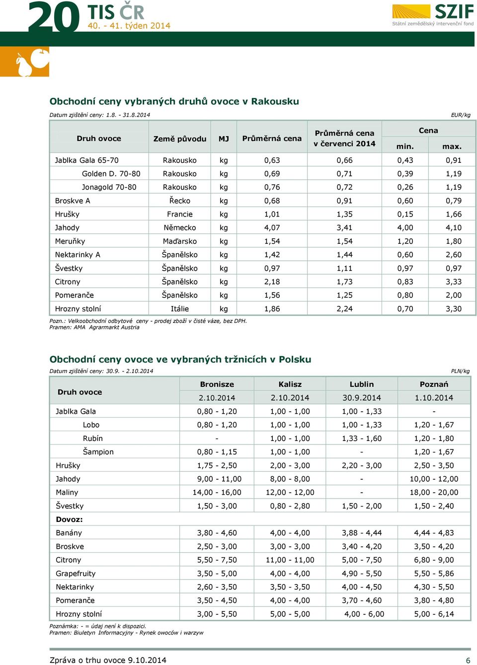 70-80 Rakousko kg 0,69 0,71 0,39 1,19 Jonagold 70-80 Rakousko kg 0,76 0,72 0,26 1,19 Broskve A Řecko kg 0,68 0,91 0,60 0,79 Hrušky Francie kg 1,01 1,35 0,15 1,66 Jahody Německo kg 4,07 3,41 4,00 4,10