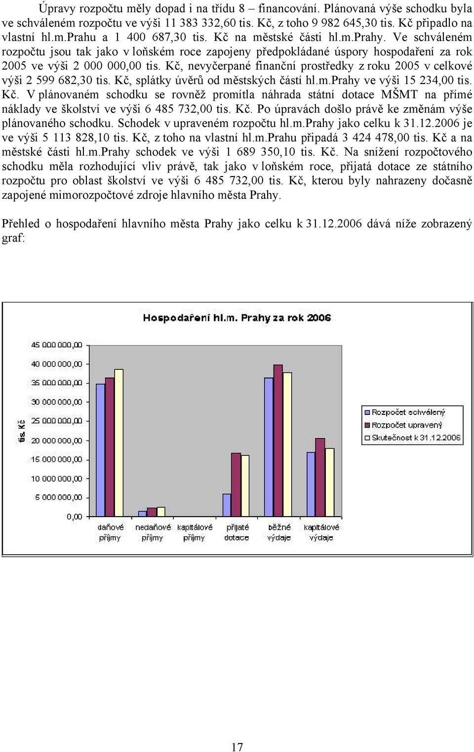 Kč, nevyčerpané finanční prostředky z roku 2005 v celkové výši 2 599 682,30 tis. Kč,