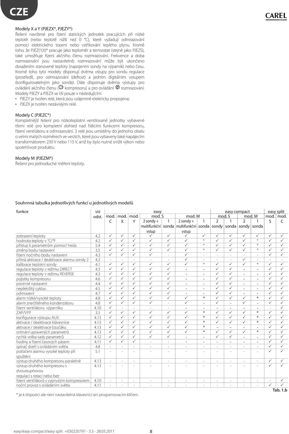 Frekvence a doba rozmrazování jsou nasavielně; rozmrazování může bý ukončeno dosažením sanovené eploy (napojením sondy na výparník) nebo času.