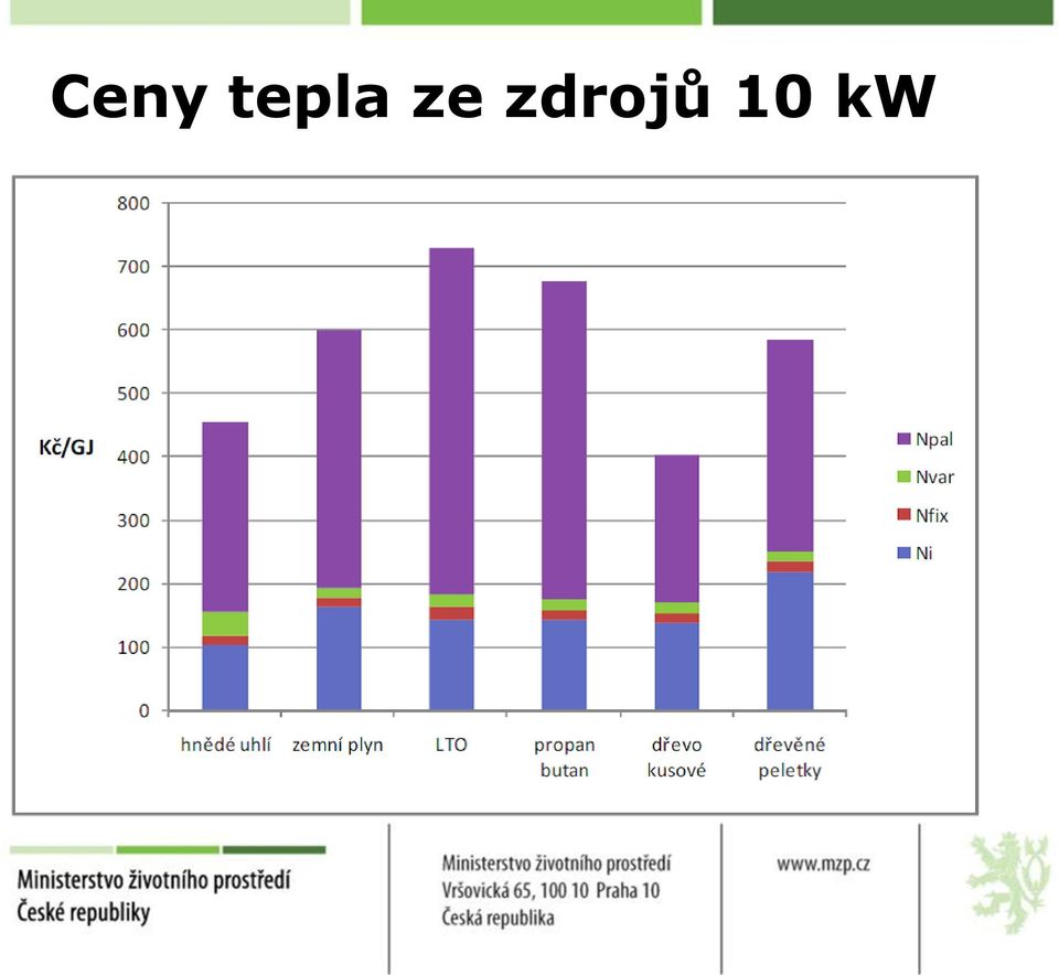 zdrojů 10