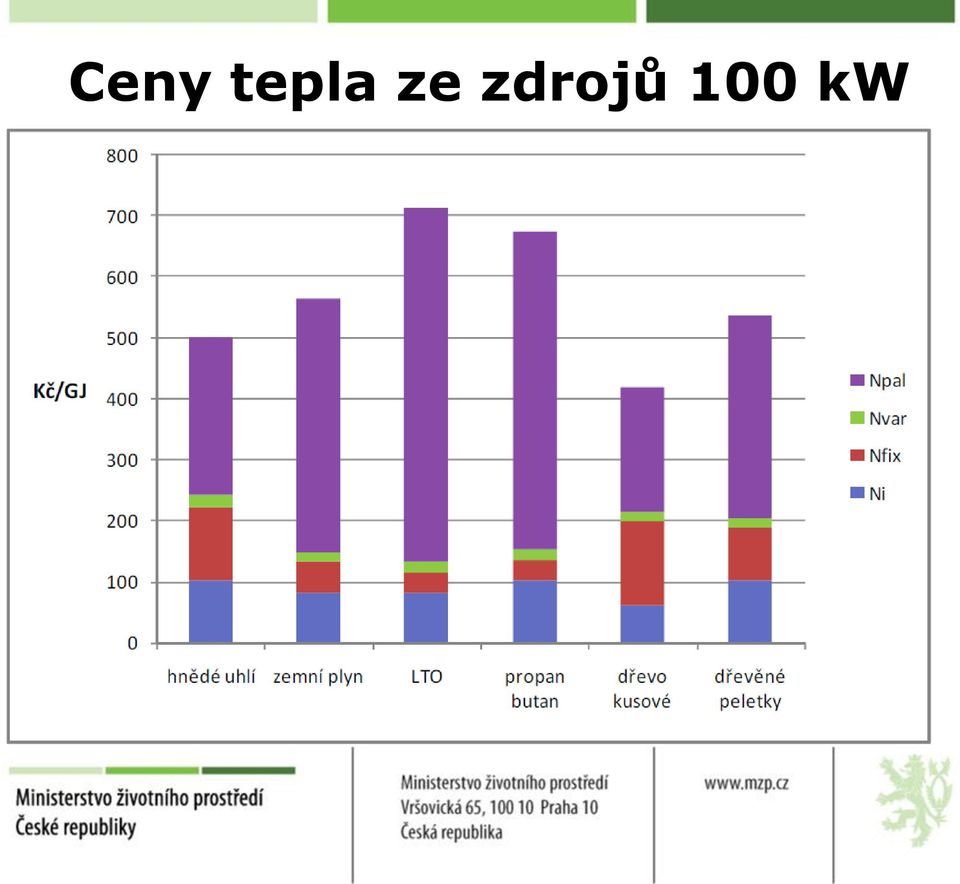 zdrojů