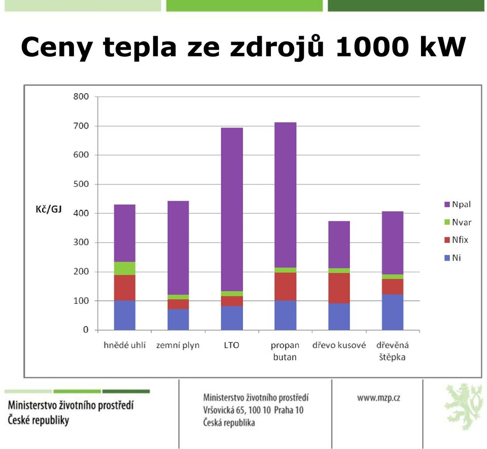 zdrojů