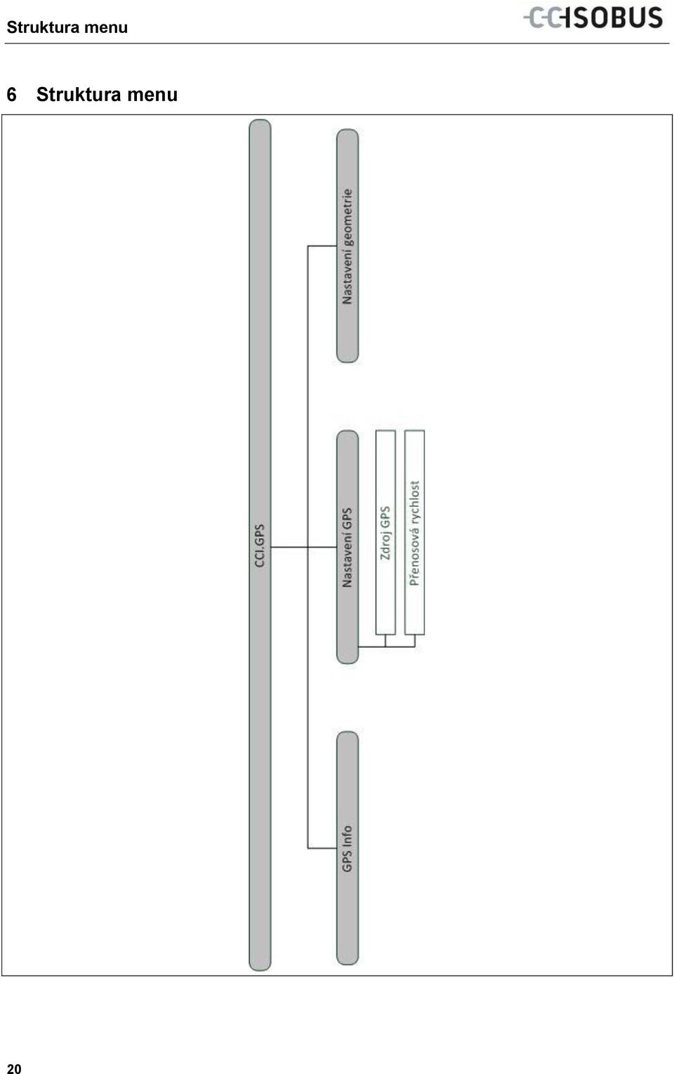 doc @ 121539 @ 1 Pos: 19 /CC-Isobus/Kontaktadr essen @ 8\mod_1274446496959_6.