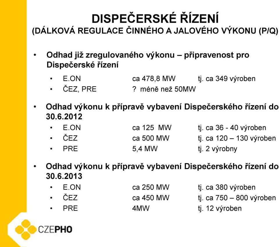 ON ca 125 MW tj. ca 36-40 výroben ČEZ ca 500 MW tj. ca 120 130 výroben PRE 5,4 MW tj.