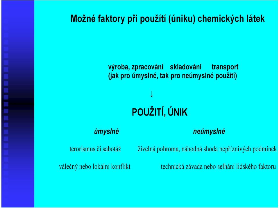 úmyslné terorismus či sabotáž válečný nebo lokální konflikt neúmyslné živelná