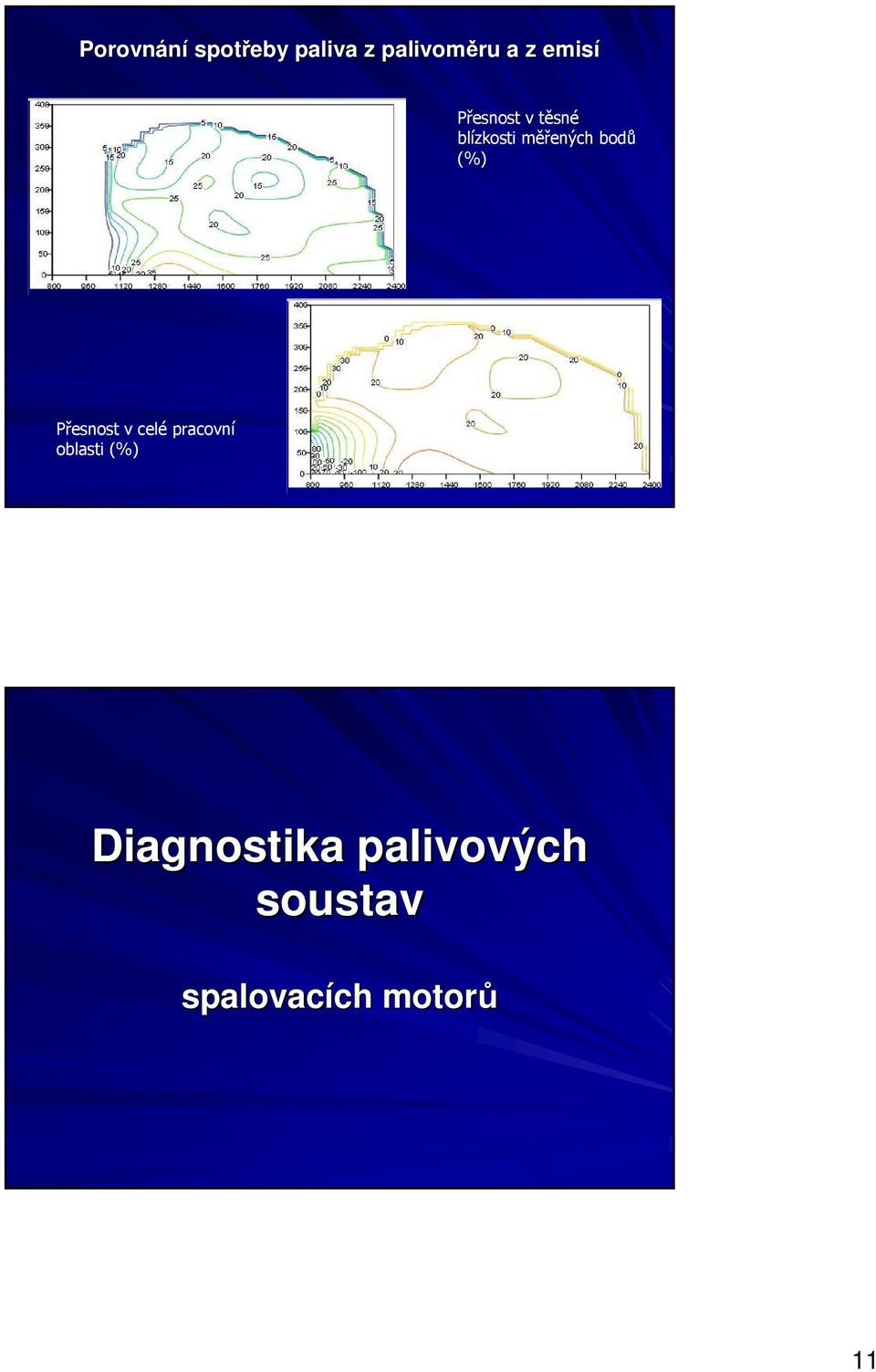 bodů (%) Přesnost v celé pracovní oblasti (%)