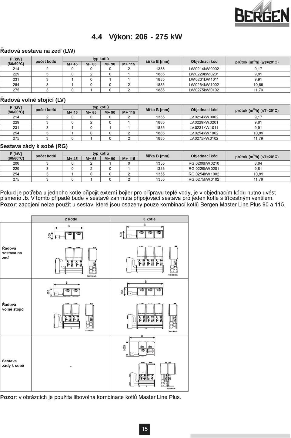 4 Výkon: 206-275 kw P [kw] typ kotlů počet kotlů šířka B [mm] Objednací kód (80/60 C) M+ 45 M+ 65 M+ 90 M+ 115 průtok [m 3 /h] (ΔΤ=20 C) 214 2 0 0 0 2 1355 LV.0214kW.0002 9,17 229 3 0 2 0 1 1885 LV.