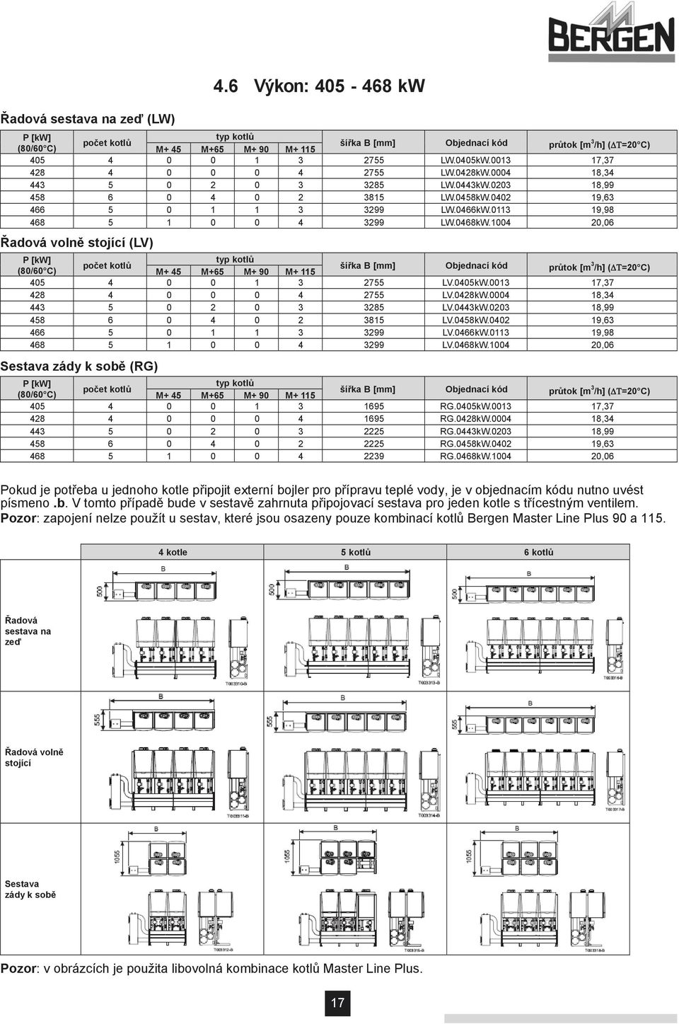 1004 20,06 Řadová volně stojící (LV) 4.6 Výkon: 405-468 kw P [kw] typ kotlů počet kotlů šířka B [mm] Objednací kód (80/60 C) M+ 45 M+65 M+ 90 M+ 115 průtok [m 3 /h] (ΔΤ=20 C) 405 4 0 0 1 3 2755 LV.