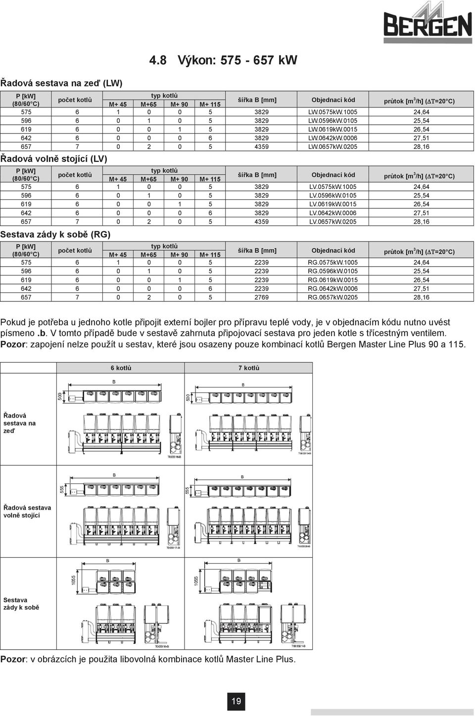 8 Výkon: 575-657 kw P [kw] typ kotlů počet kotlů šířka B [mm] Objednací kód (80/60 C) M+ 45 M+65 M+ 90 M+ 115 průtok [m 3 /h] (ΔΤ=20 C) 575 6 1 0 0 5 3829 LV.0575kW.1005 24,64 596 6 0 1 0 5 3829 LV.