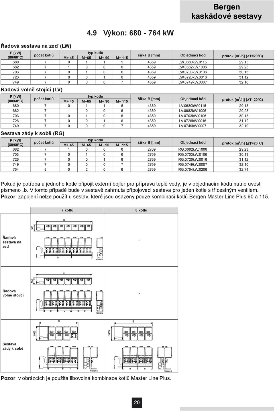 9 Výkon: 680-764 kw P [kw] typ kotlů počet kotlů šířka B [mm] Objednací kód (80/60 C) M+ 45 M+65 M+ 90 M+ 115 průtok [m 3 /h] (ΔΤ=20 C) 680 7 0 1 1 5 4359 LV.0680kW.0115 29,15 682 7 1 0 0 6 4359 LV.