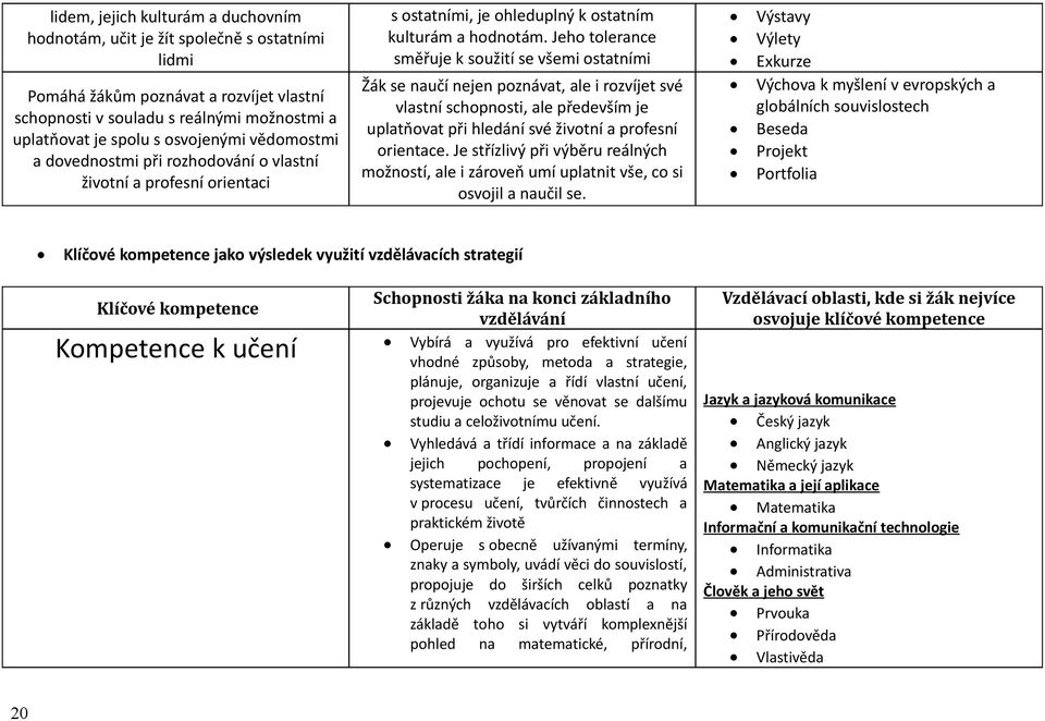 Jeho tolerance směřuje k soužití se všemi ostatními Žák se naučí nejen poznávat, ale i rozvíjet své vlastní schopnosti, ale především je uplatňovat při hledání své životní a profesní orientace.