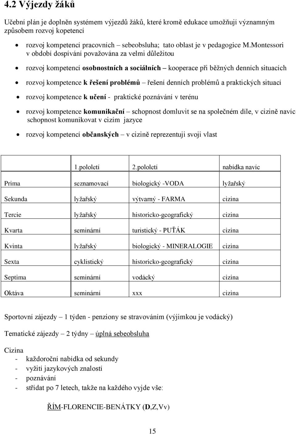 problémů a praktických situací rozvoj kompetence k učení - praktické poznávání v terénu rozvoj kompetence komunikační schopnost domluvit se na společném díle, v cizině navíc schopnost komunikovat v