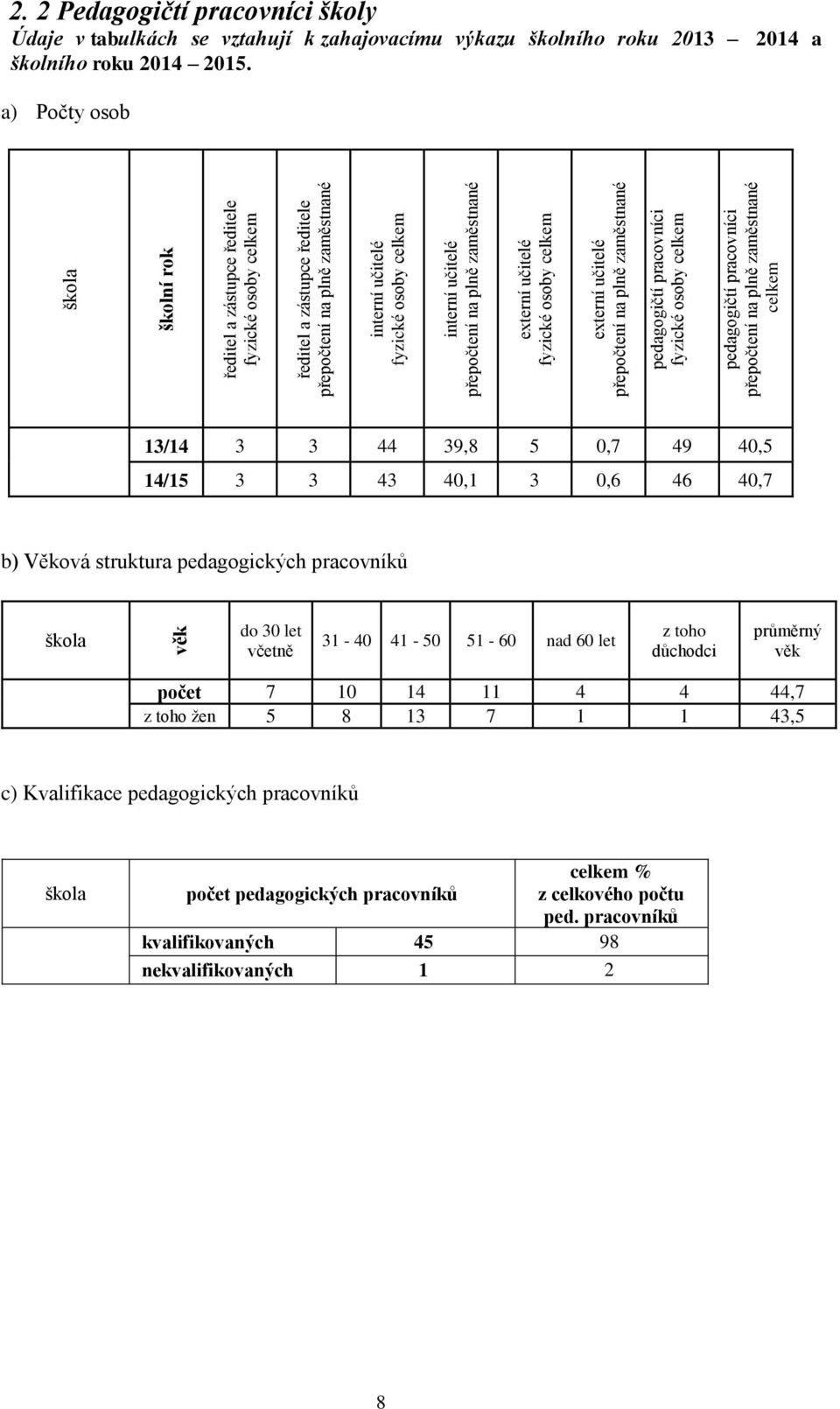 2 Pedagogičtí pracovníci školy Údaje v tabulkách se vztahují k zahajovacímu výkazu školního roku 2013 2014 a školního roku 2014 2015.