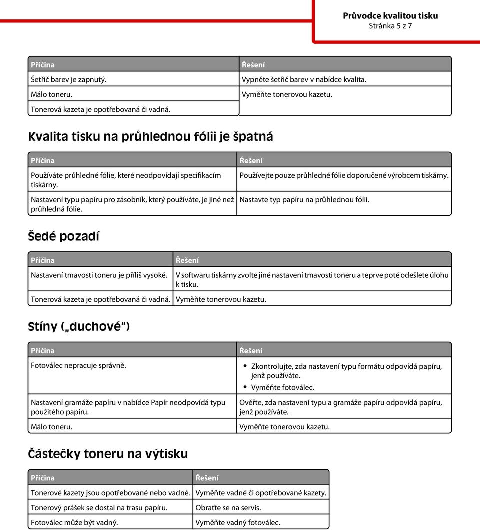 Používejte pouze průhledné fólie doporučené výrobcem tiskárny. Nastavte typ papíru na průhlednou fólii. Šedé pozadí Nastavení tmavosti toneru je příliš vysoké.