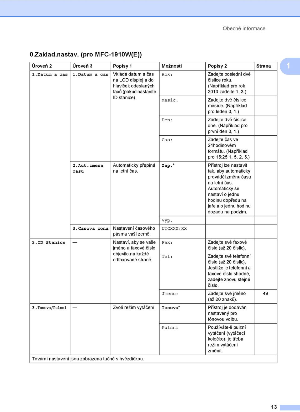 Mesic: Zadejte dvě číslice měsíce. (Například pro leden 0, 1.) Den: Zadejte dvě číslice dne. (Například pro první den 0, 1.) Cas: Zadejte čas ve 24hodinovém formátu. (Například pro 15:25 1, 5, 2, 5.