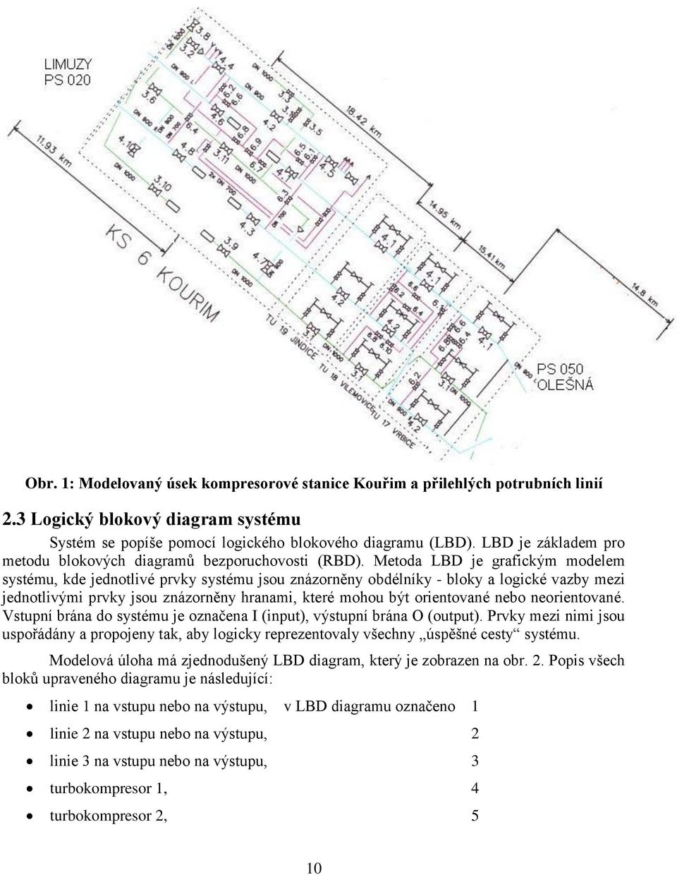 Metoda LBD je grafickým modelem systému, kde jednotlivé prvky systému jsou znázorněny obdélníky - bloky a logické vazby mezi jednotlivými prvky jsou znázorněny hranami, které mohou být orientované